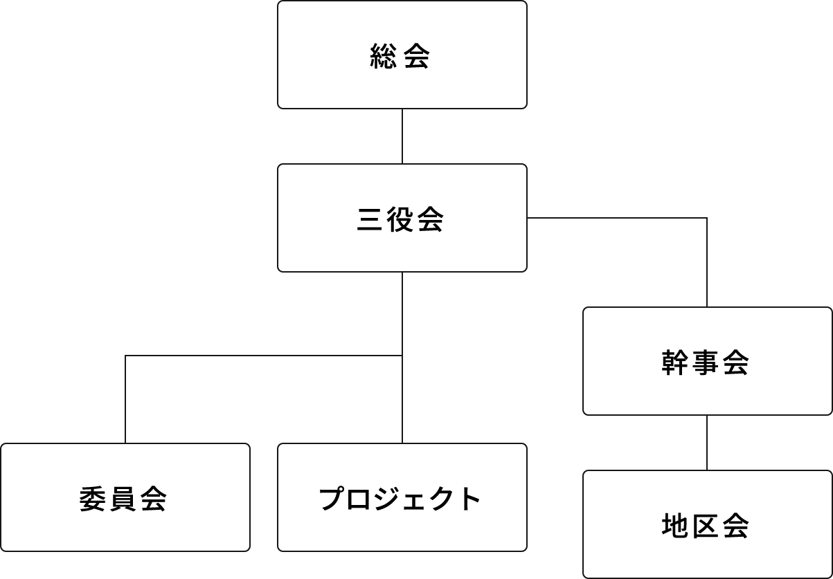 組織構成図